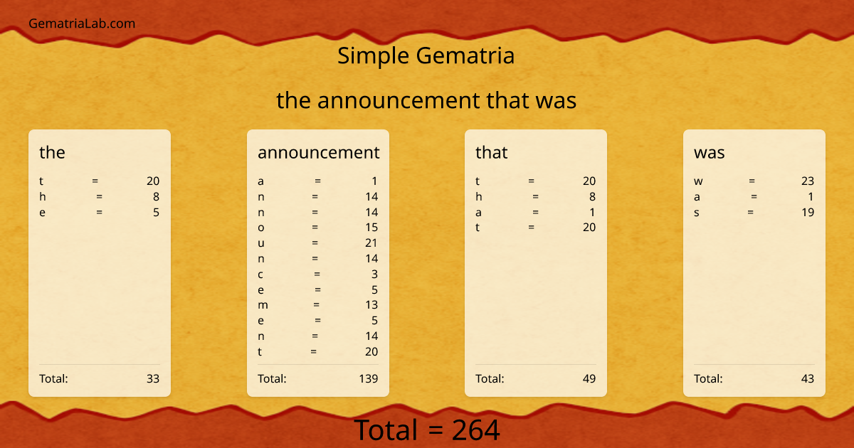 the announcement that was in simple Gematria